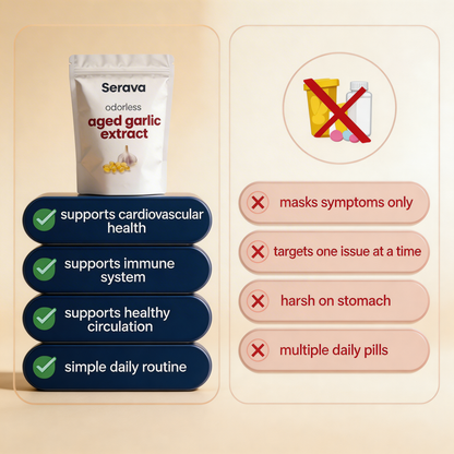 Serava™ Aged Garlic Extract - Clinically Studied Blood Pressure Support